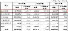 毛利小五郎酒后把小兰ar